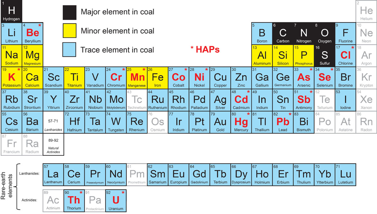 Major Minor And Trace Elements Coal Kentucky Geological Survey 